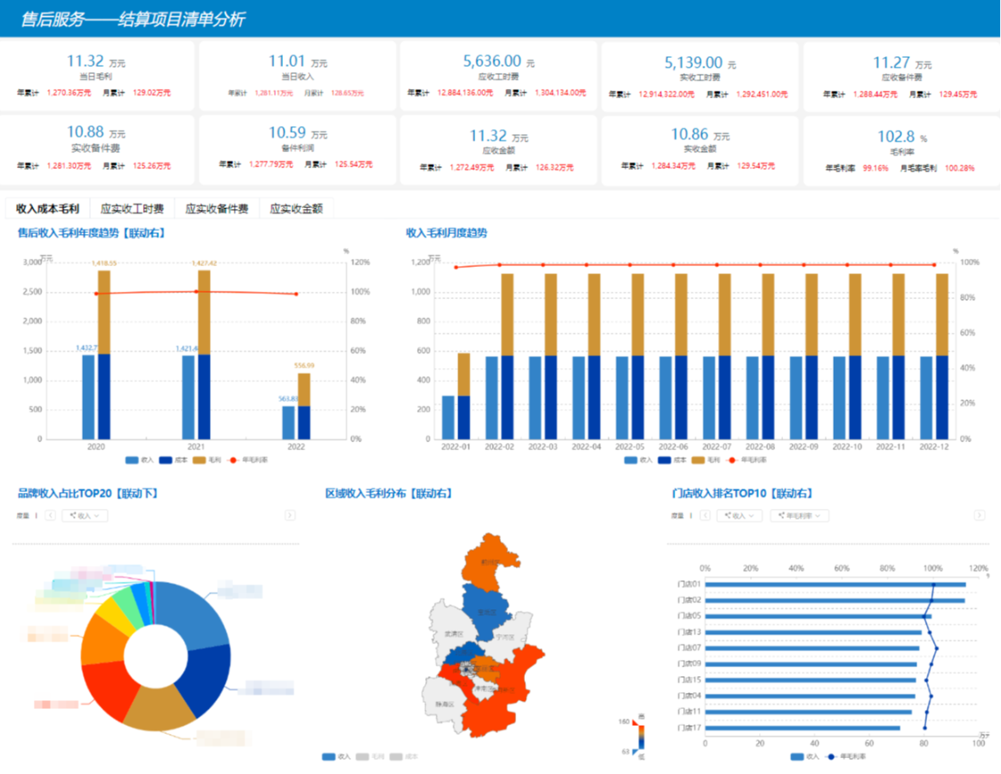實時BI（三） 離線數(shù)據(jù)與實時數(shù)據(jù)處理的技術實現(xiàn)