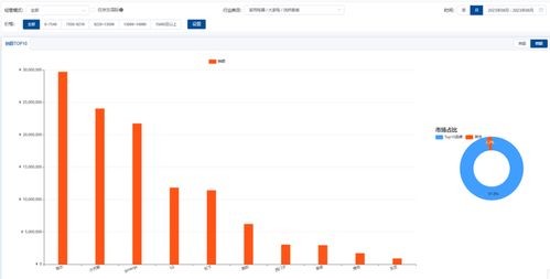 京東平臺8月大家電市場增長類目數(shù)據(jù)分析報告