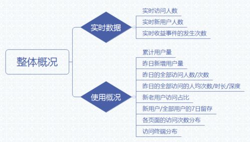 三步搞定數(shù)據(jù)統(tǒng)計分析 從處理、分析到可視化