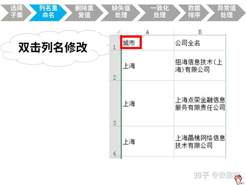 高效利用Excel進行數(shù)據(jù)分析與處理 從入門到實踐