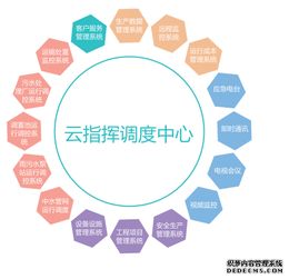 智慧環(huán)保 數(shù)據(jù)分析與處理的核心驅動力