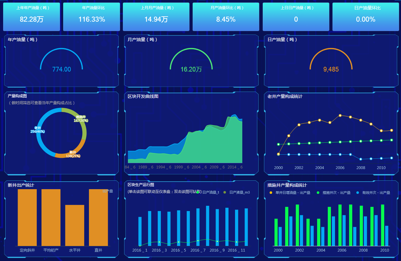 數(shù)據(jù)可視化案例(十八) —— 智慧工廠大屏 如何實現(xiàn)對設備運行狀態(tài)的全面監(jiān)控與智能分析
